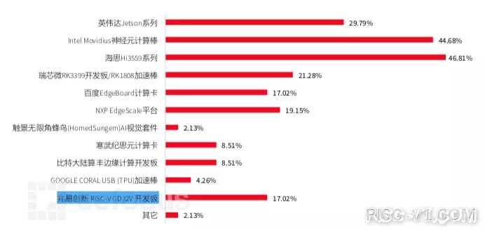 RISC-V在AI芯片-08.png