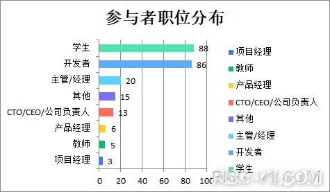 国外芯片技术交流-2020中国开源年度报告（一）risc-v单片机中文社区(3)