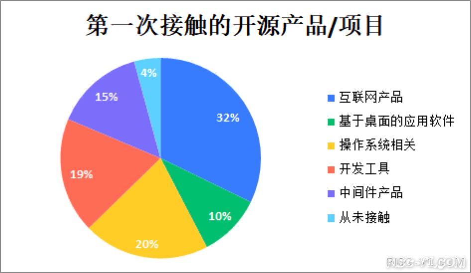 国外芯片技术交流-2020中国开源年度报告（一）risc-v单片机中文社区(9)