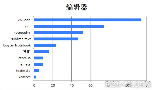 国外芯片技术交流-2020中国开源年度报告（一）risc-v单片机中文社区(23)
