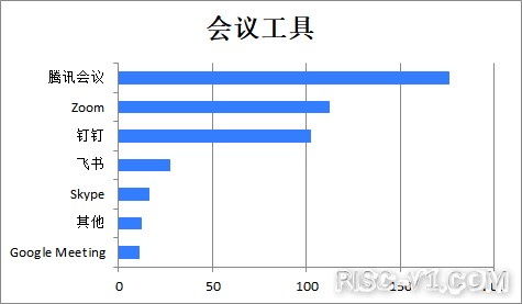 国外芯片技术交流-2020中国开源年度报告（一）risc-v单片机中文社区(24)