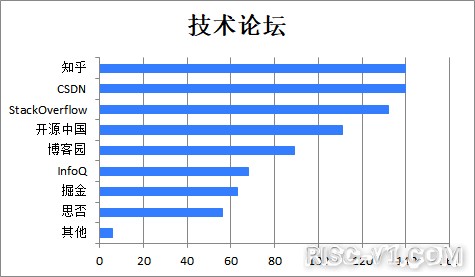 国外芯片技术交流-2020中国开源年度报告（一）risc-v单片机中文社区(26)
