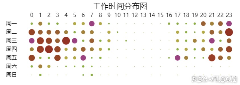 国外芯片技术交流-2020中国开源年度报告（二）risc-v单片机中文社区(7)