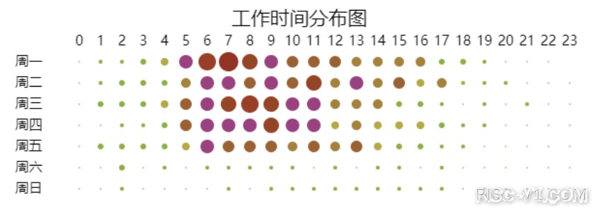 国外芯片技术交流-2020中国开源年度报告（二）risc-v单片机中文社区(6)