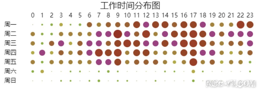 国外芯片技术交流-2020中国开源年度报告（二）risc-v单片机中文社区(8)