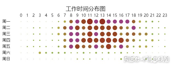 国外芯片技术交流-2020中国开源年度报告（二）risc-v单片机中文社区(11)