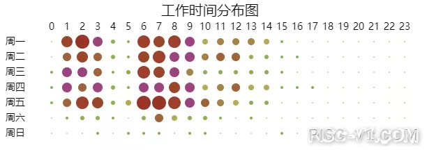 国外芯片技术交流-2020中国开源年度报告（二）risc-v单片机中文社区(12)