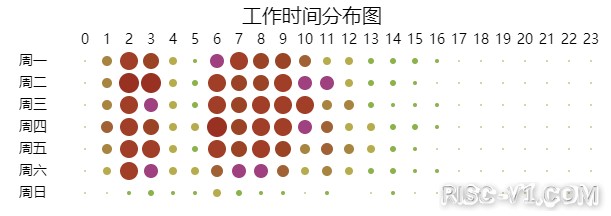 国外芯片技术交流-2020中国开源年度报告（二）risc-v单片机中文社区(14)