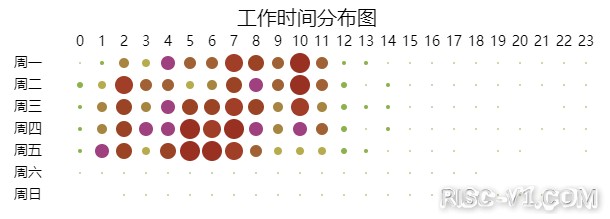 国外芯片技术交流-2020中国开源年度报告（二）risc-v单片机中文社区(16)