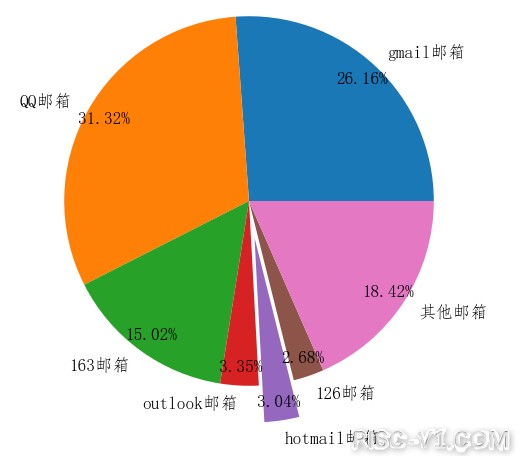 国外芯片技术交流-2020中国开源年度报告（二）risc-v单片机中文社区(18)