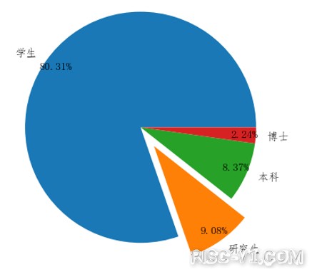 国外芯片技术交流-2020中国开源年度报告（二）risc-v单片机中文社区(21)