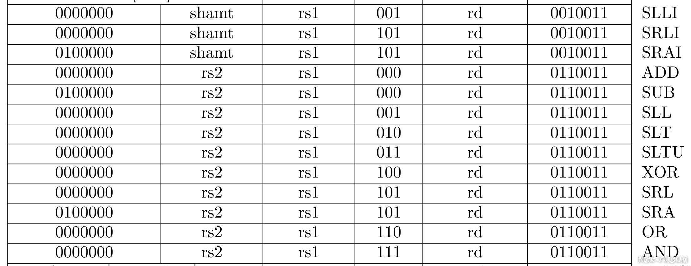 GD32VF 单片机芯片及应用-嵌入式IoT[03]_riscv实现自定义指令并用qemu运行risc-v单片机中文社区(2)