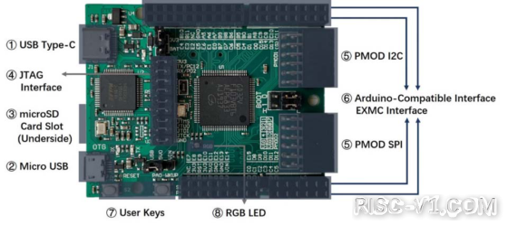 GD32VF 单片机芯片及应用-Nuclei RV-STAR开发板简介risc-v单片机中文社区(1)