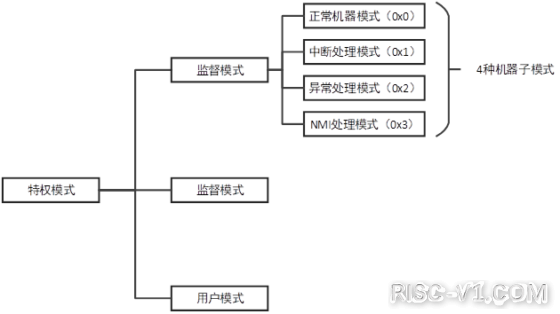 GD32VF 单片机芯片及应用-中断快速入门risc-v单片机中文社区(1)