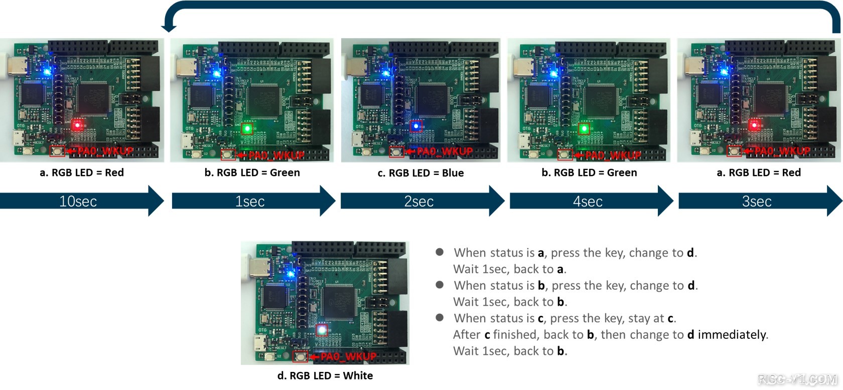 GD32VF 单片机芯片及应用-Nuclei RV-STAR开发板的更多例程risc-v单片机中文社区(6)