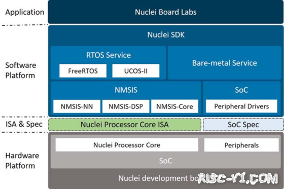 GD32VF 单片机芯片及应用-Nuclei RV-STAR开发板更多学习资料risc-v单片机中文社区(1)