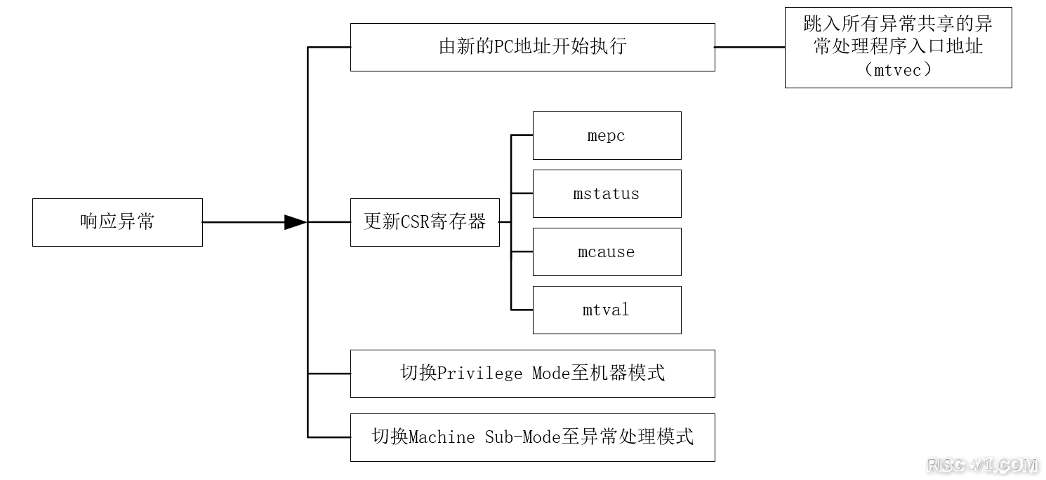 GD32VF 单片机芯片及应用-Nuclei_N级别指令架构手册risc-v单片机中文社区(1)