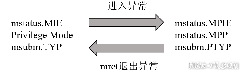 GD32VF 单片机芯片及应用-Nuclei_N级别指令架构手册risc-v单片机中文社区(2)