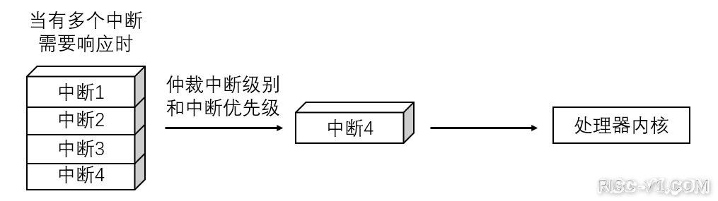 GD32VF 单片机芯片及应用-Nuclei_N级别指令架构手册risc-v单片机中文社区(9)