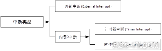 GD32VF 单片机芯片及应用-Nuclei_N级别指令架构手册risc-v单片机中文社区(8)