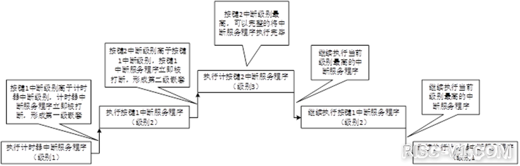GD32VF 单片机芯片及应用-Nuclei_N级别指令架构手册risc-v单片机中文社区(13)