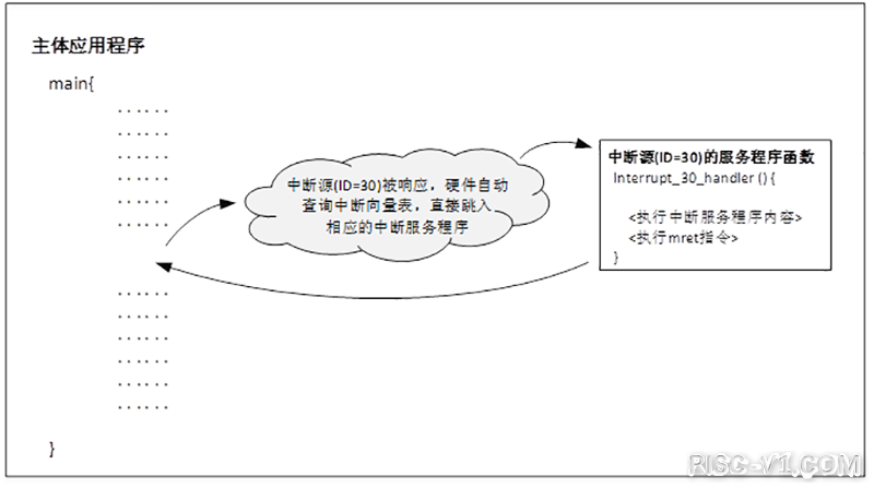 GD32VF 单片机芯片及应用-Nuclei_N级别指令架构手册risc-v单片机中文社区(18)