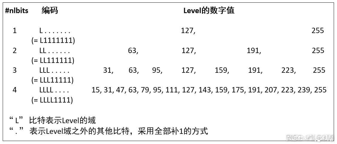 GD32VF 单片机芯片及应用-Nuclei_N级别指令架构手册risc-v单片机中文社区(24)