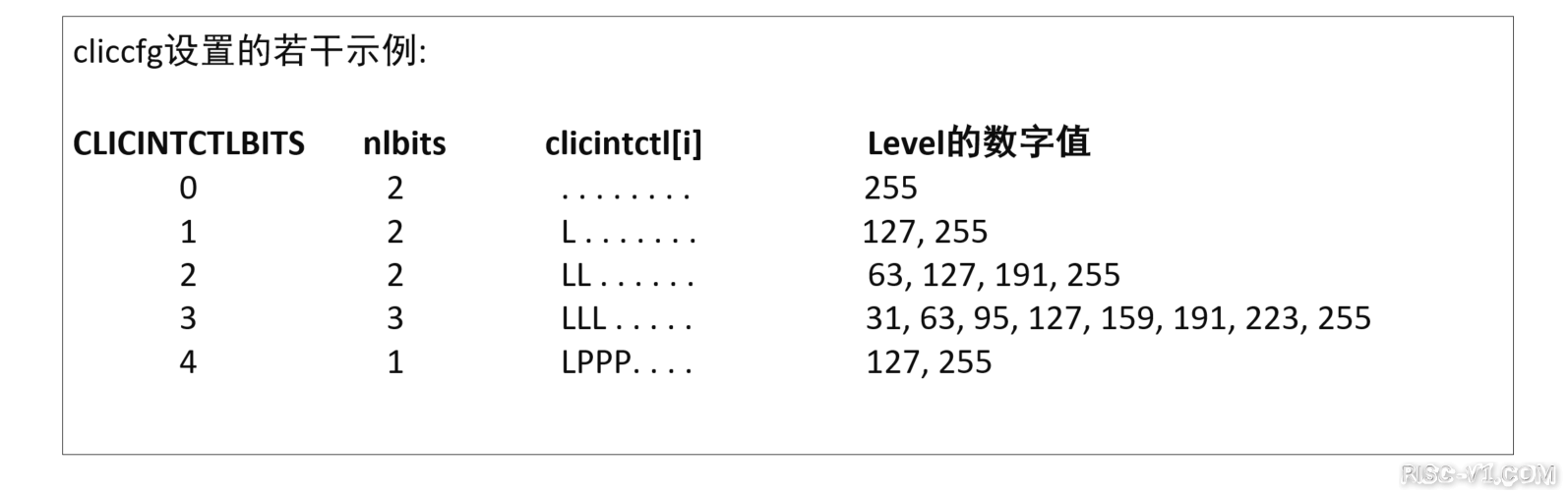 GD32VF 单片机芯片及应用-Nuclei_N级别指令架构手册risc-v单片机中文社区(25)