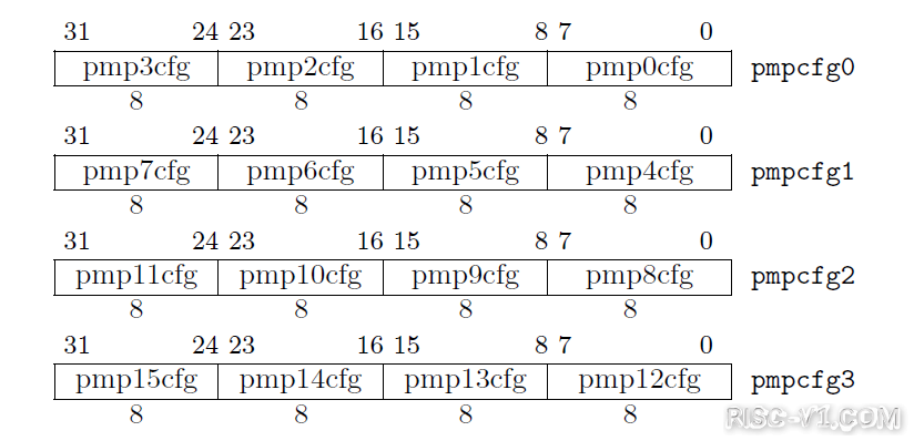 GD32VF 单片机芯片及应用-Nuclei_N级别指令架构手册risc-v单片机中文社区(28)