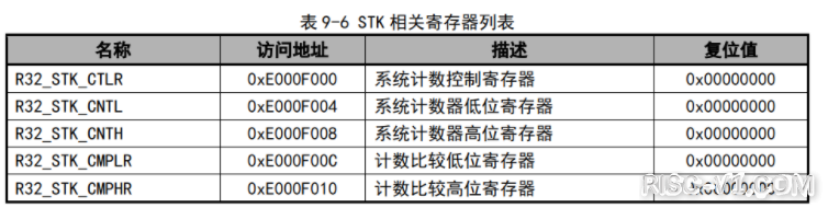 SysTick中断-01.png