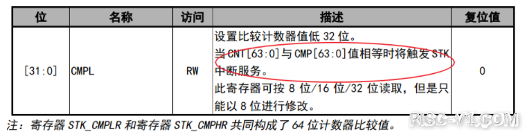 CH32V CH573单片机芯片-第九十六章、CH32V103应用教程——SysTick中断risc-v单片机中文社区(2)