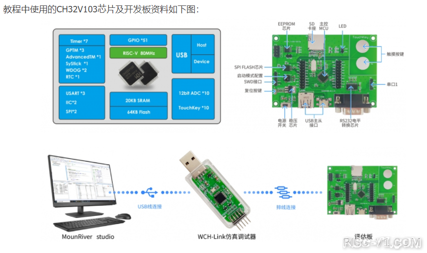 CH32V CH573单片机芯片-(精) 手把手开发系列教程CH32V103risc-v单片机中文社区(1)