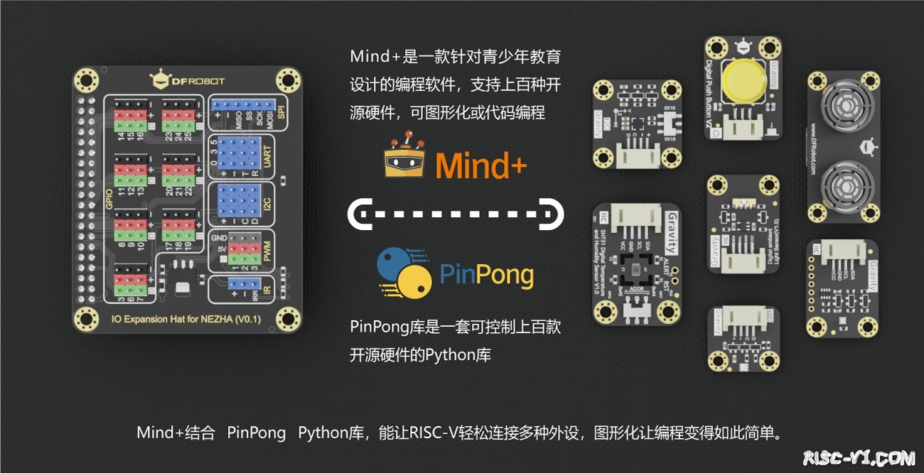 国外芯片技术交流-上海智位机器人携手澎峰科技为RISC-V生态注入新活力risc-v单片机中文社区(4)