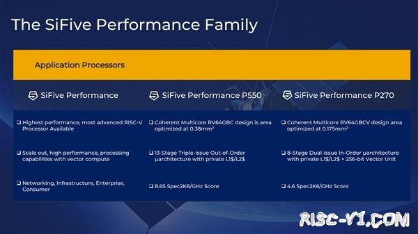 国外芯片技术交流-Intel官宣开发RISC-V处理器：明年首发7nm工艺risc-v单片机中文社区(4)