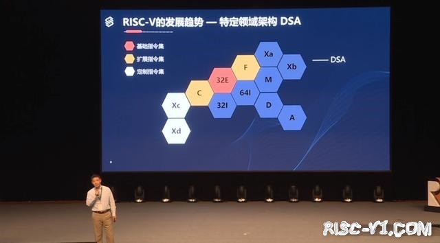 国外芯片技术交流-4年新增130家！RISC-V“出圈”稳了？risc-v单片机中文社区(2)
