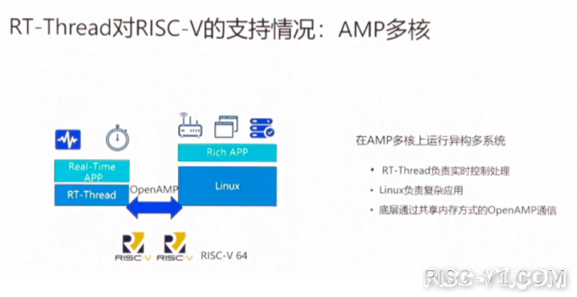 国外芯片技术交流-单靠硬件不够，RISC-V当前的系统支持情况如何risc-v单片机中文社区(1)