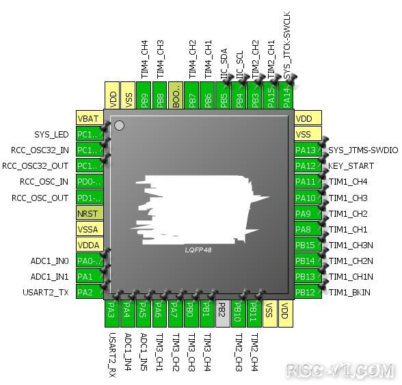 CH32V CH573单片机芯片-第七十二章：CH32V103应用教程——PWM输出-8路risc-v单片机中文社区(5)