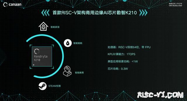 AI芯片 勘智K210/K510/K230-低调的国产RISC-V芯片玩家risc-v单片机中文社区(3)