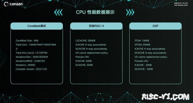 AI芯片 勘智K210/K510/K230-低调的国产RISC-V芯片玩家risc-v单片机中文社区(5)