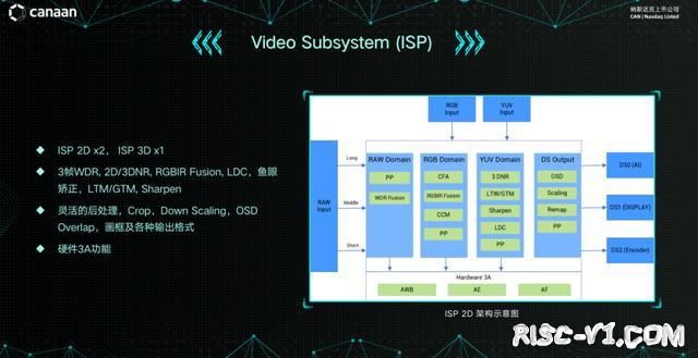 AI芯片 勘智K210/K510/K230-低调的国产RISC-V芯片玩家risc-v单片机中文社区(6)