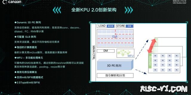 AI芯片 勘智K210/K510/K230-低调的国产RISC-V芯片玩家risc-v单片机中文社区(7)