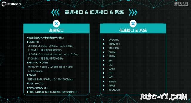 AI芯片 勘智K210/K510/K230-低调的国产RISC-V芯片玩家risc-v单片机中文社区(8)
