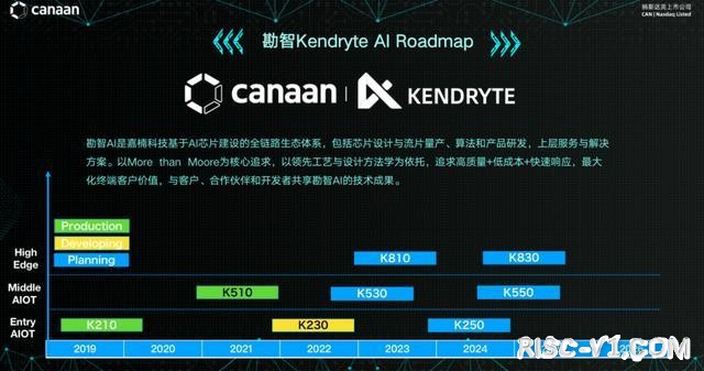 AI芯片 勘智K210/K510/K230-低调的国产RISC-V芯片玩家risc-v单片机中文社区(9)