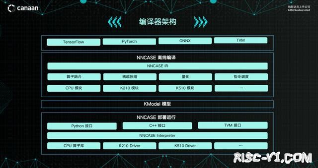 AI芯片 勘智K210/K510/K230-低调的国产RISC-V芯片玩家risc-v单片机中文社区(10)