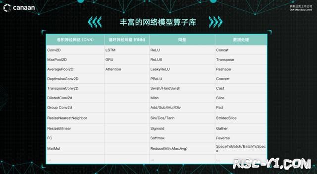 AI芯片 勘智K210/K510/K230-低调的国产RISC-V芯片玩家risc-v单片机中文社区(11)