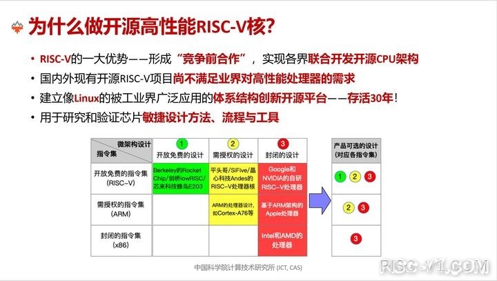 国外芯片技术交流-包云岗|香山：开源高性能RISC-V处理器risc-v单片机中文社区(2)