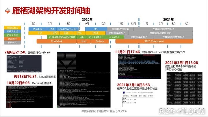 国外芯片技术交流-包云岗|香山：开源高性能RISC-V处理器risc-v单片机中文社区(8)