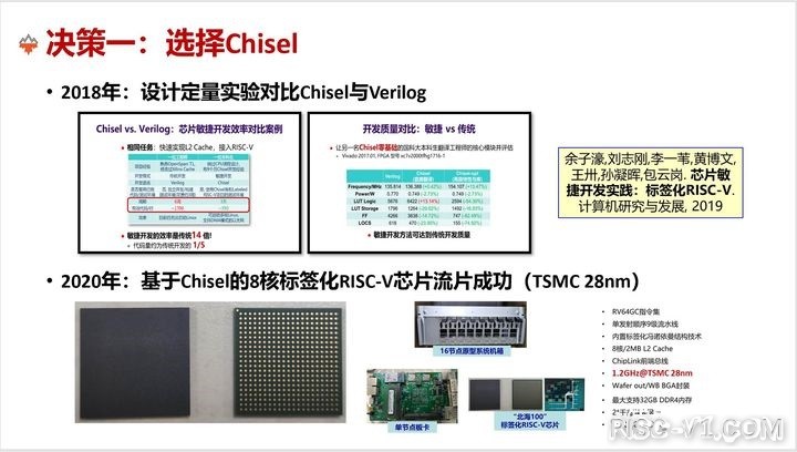 国外芯片技术交流-包云岗|香山：开源高性能RISC-V处理器risc-v单片机中文社区(9)