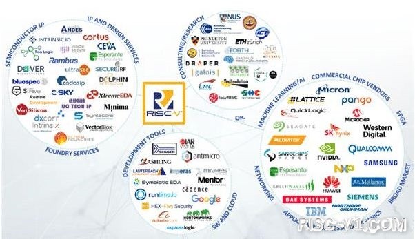 国产芯采用RISC-V架构动了美国的根基.jpg