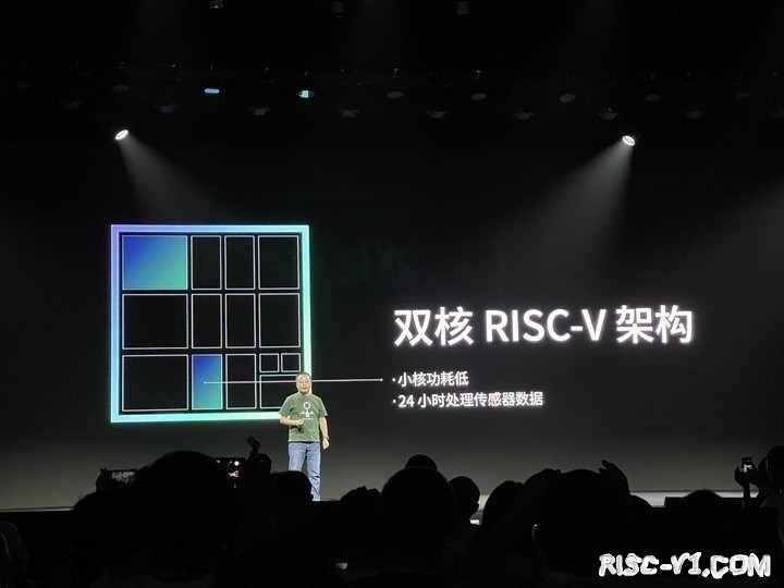 国外芯片技术交流-首款双核 RISC-V 架构可穿戴芯片“黄山 2S ”发布risc-v单片机中文社区(2)